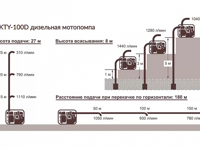 Мотопомпа Koshin KTY-100D